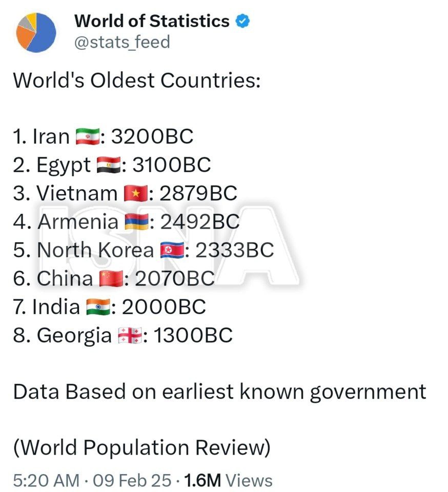 ایران، کهن‌ترین کشور جهان لقب گرفت