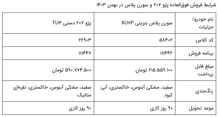 آغاز پیش فروش دو محصول پرطرفدار ایران خودرو