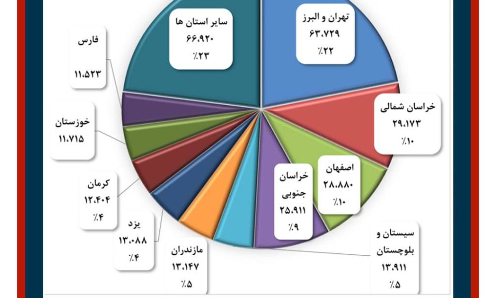 اینفوگرافی: کدام استانها بیشترین زائر را از جاده ها روانه مشهدالرضا (ع) کردند؟
