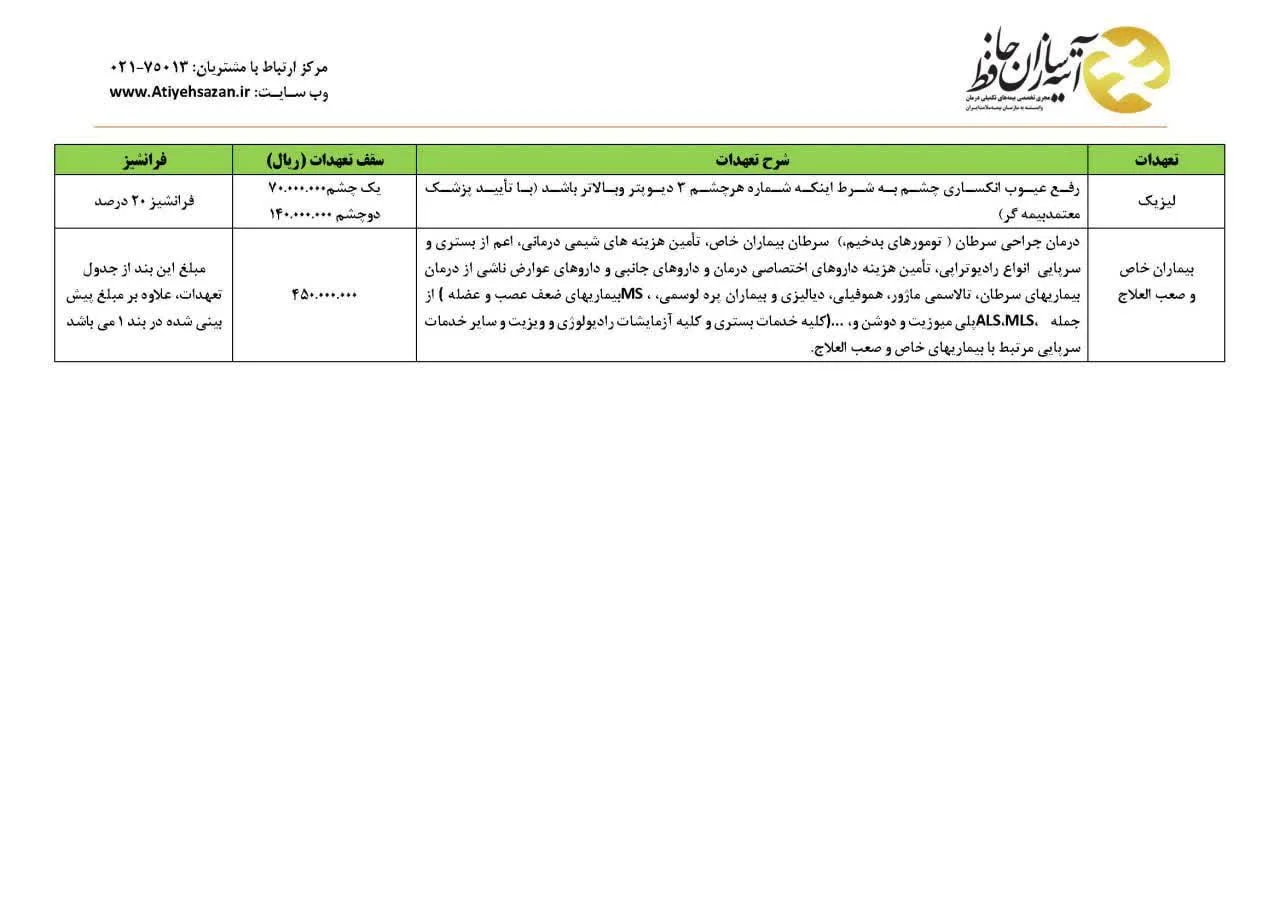 سقف تعهدات و قرارداد بیمه تکمیلی بازنشستگان تامین اجتماعی